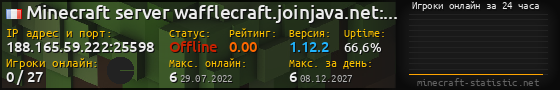 Юзербар 560x90 с графиком игроков онлайн для сервера 188.165.59.222:25598