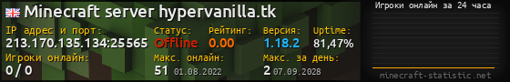 Юзербар 560x90 с графиком игроков онлайн для сервера 213.170.135.134:25565