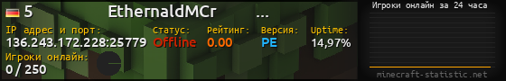 Юзербар 560x90 с графиком игроков онлайн для сервера 136.243.172.228:25779
