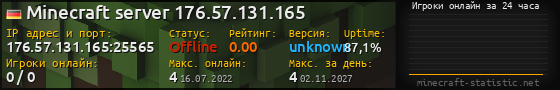 Юзербар 560x90 с графиком игроков онлайн для сервера 176.57.131.165:25565