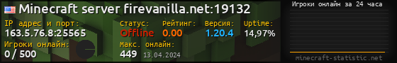 Юзербар 560x90 с графиком игроков онлайн для сервера 163.5.76.8:25565
