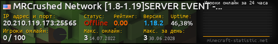 Юзербар 560x90 с графиком игроков онлайн для сервера 20.210.119.173:25565