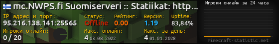 Юзербар 560x90 с графиком игроков онлайн для сервера 95.216.138.141:25565