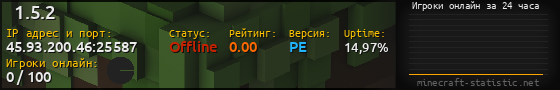 Юзербар 560x90 с графиком игроков онлайн для сервера 45.93.200.46:25587