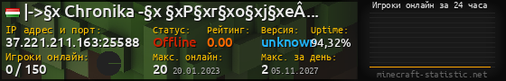Юзербар 560x90 с графиком игроков онлайн для сервера 37.221.211.163:25588