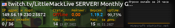 Юзербар 560x90 с графиком игроков онлайн для сервера 149.56.19.230:25572