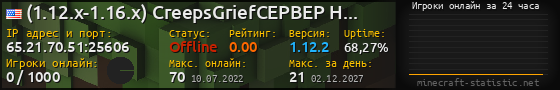 Юзербар 560x90 с графиком игроков онлайн для сервера 65.21.70.51:25606