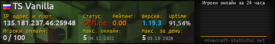 Юзербар 560x90 с графиком игроков онлайн для сервера 135.181.237.46:25948