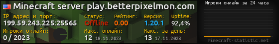 Юзербар 560x90 с графиком игроков онлайн для сервера 199.59.243.225:25565