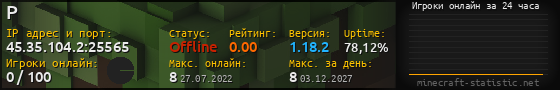 Юзербар 560x90 с графиком игроков онлайн для сервера 45.35.104.2:25565
