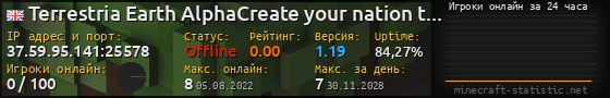 Юзербар 560x90 с графиком игроков онлайн для сервера 37.59.95.141:25578