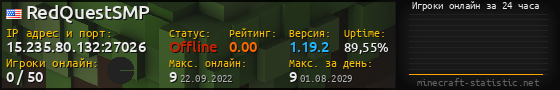 Юзербар 560x90 с графиком игроков онлайн для сервера 15.235.80.132:27026