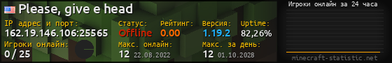 Юзербар 560x90 с графиком игроков онлайн для сервера 162.19.146.106:25565