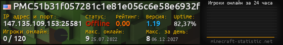 Юзербар 560x90 с графиком игроков онлайн для сервера 147.135.109.153:25581