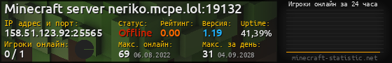 Юзербар 560x90 с графиком игроков онлайн для сервера 158.51.123.92:25565