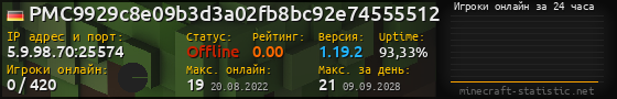 Юзербар 560x90 с графиком игроков онлайн для сервера 5.9.98.70:25574