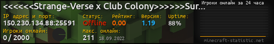 Юзербар 560x90 с графиком игроков онлайн для сервера 150.230.134.88:25591