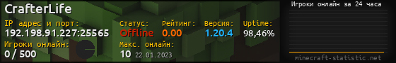 Юзербар 560x90 с графиком игроков онлайн для сервера 192.198.91.227:25565