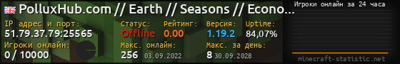Юзербар 560x90 с графиком игроков онлайн для сервера 51.79.37.79:25565