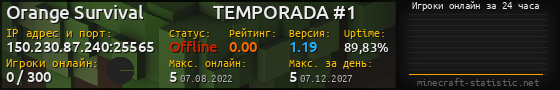 Юзербар 560x90 с графиком игроков онлайн для сервера 150.230.87.240:25565