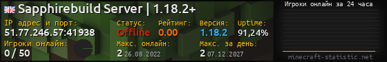Юзербар 560x90 с графиком игроков онлайн для сервера 51.77.246.57:41938