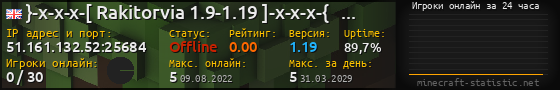 Юзербар 560x90 с графиком игроков онлайн для сервера 51.161.132.52:25684