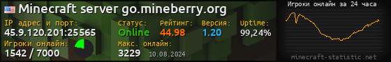 Юзербар 560x90 с графиком игроков онлайн для сервера 45.9.120.201:25565