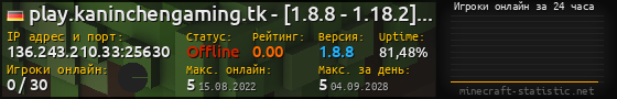 Юзербар 560x90 с графиком игроков онлайн для сервера 136.243.210.33:25630