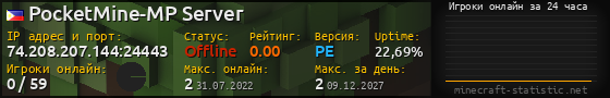 Юзербар 560x90 с графиком игроков онлайн для сервера 74.208.207.144:24443