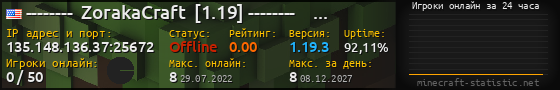 Юзербар 560x90 с графиком игроков онлайн для сервера 135.148.136.37:25672