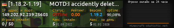 Юзербар 560x90 с графиком игроков онлайн для сервера 149.202.92.239:25603