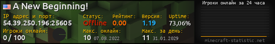 Юзербар 560x90 с графиком игроков онлайн для сервера 54.39.250.196:25605