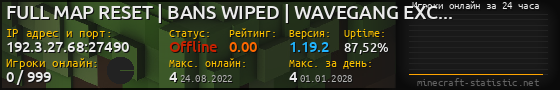Юзербар 560x90 с графиком игроков онлайн для сервера 192.3.27.68:27490