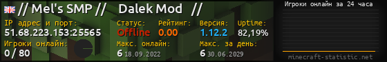 Юзербар 560x90 с графиком игроков онлайн для сервера 51.68.223.153:25565