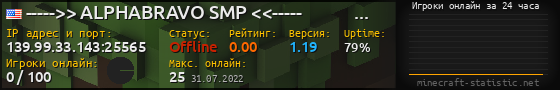 Юзербар 560x90 с графиком игроков онлайн для сервера 139.99.33.143:25565