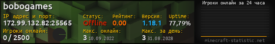 Юзербар 560x90 с графиком игроков онлайн для сервера 172.99.132.82:25565