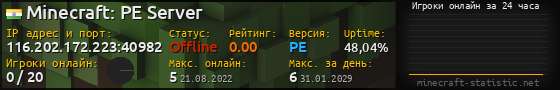 Юзербар 560x90 с графиком игроков онлайн для сервера 116.202.172.223:40982