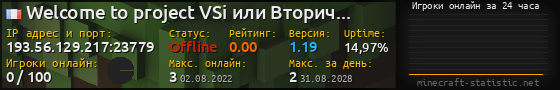 Юзербар 560x90 с графиком игроков онлайн для сервера 193.56.129.217:23779