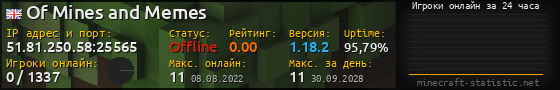 Юзербар 560x90 с графиком игроков онлайн для сервера 51.81.250.58:25565