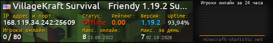 Юзербар 560x90 с графиком игроков онлайн для сервера 168.119.34.242:25609