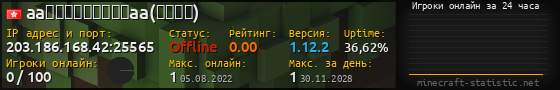 Юзербар 560x90 с графиком игроков онлайн для сервера 203.186.168.42:25565