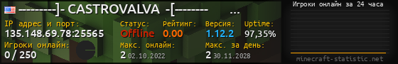 Юзербар 560x90 с графиком игроков онлайн для сервера 135.148.69.78:25565