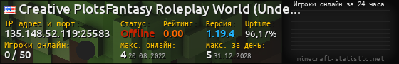 Юзербар 560x90 с графиком игроков онлайн для сервера 135.148.52.119:25583