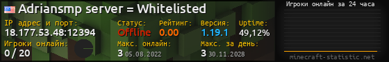 Юзербар 560x90 с графиком игроков онлайн для сервера 18.177.53.48:12394