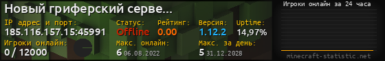 Юзербар 560x90 с графиком игроков онлайн для сервера 185.116.157.15:45991