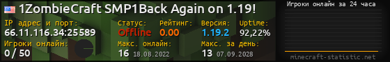 Юзербар 560x90 с графиком игроков онлайн для сервера 66.11.116.34:25589
