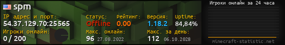 Юзербар 560x90 с графиком игроков онлайн для сервера 54.37.129.70:25565
