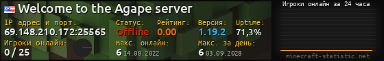 Юзербар 560x90 с графиком игроков онлайн для сервера 69.148.210.172:25565