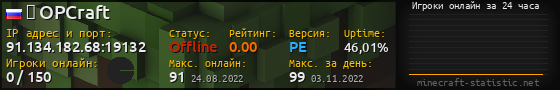 Юзербар 560x90 с графиком игроков онлайн для сервера 91.134.182.68:19132