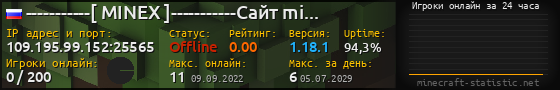 Юзербар 560x90 с графиком игроков онлайн для сервера 109.195.99.152:25565